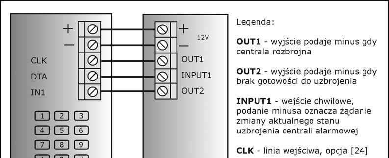 W proponowanym przykładzie aktualny stan uzbrojenia czytnika jest kontrolowany wyłącznie przez centrale alarmową (wyjście OUT1 z centrali przezbraja czytnik przez linię CLK).