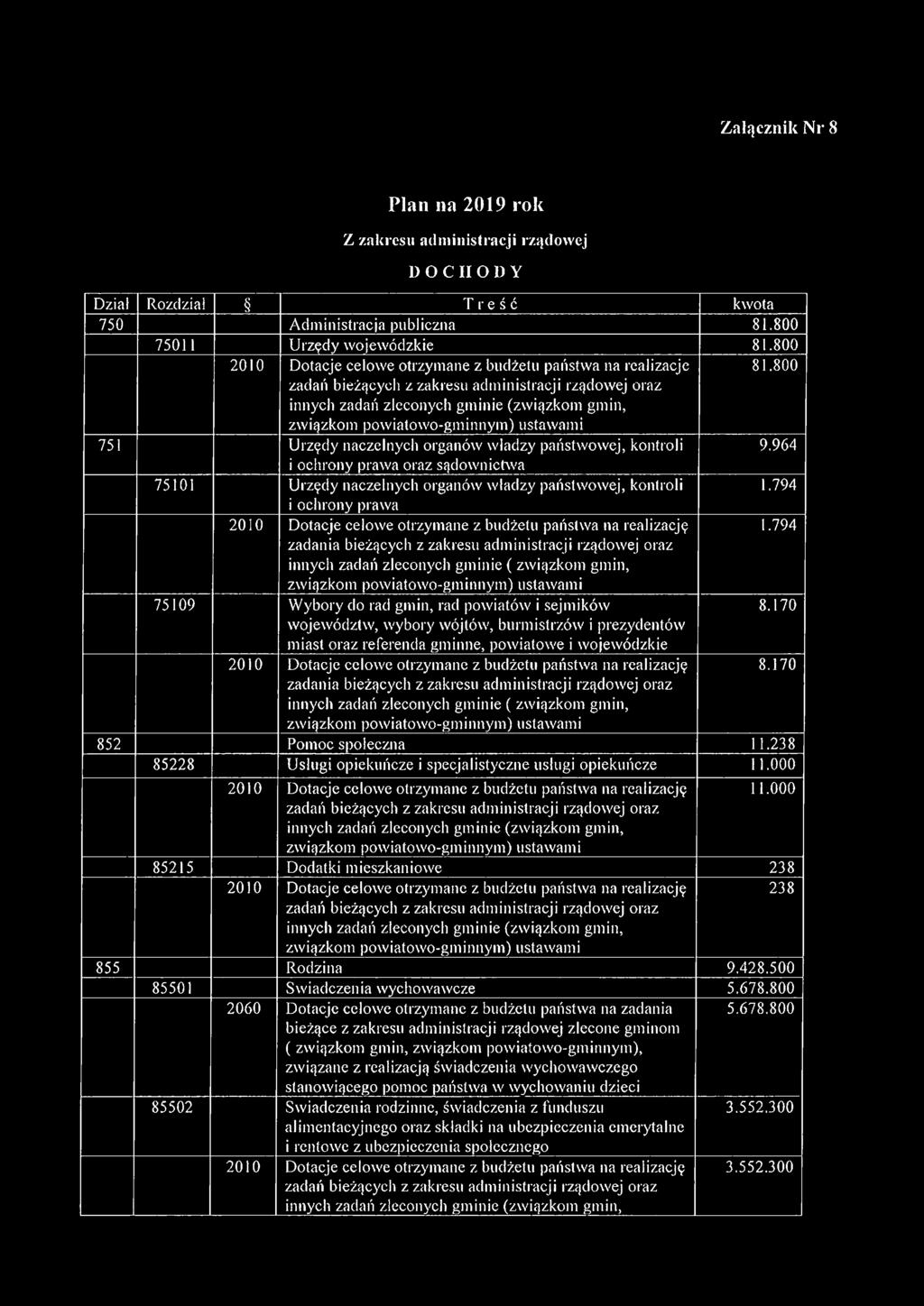 964 75101 Urzędy naczelnych organów władzy państwowej, kontroli i ochrony prawa 1.794 zadania bieżących z zakresu administracji rządowej oraz innych zadań zleconych gminie ( związkom gmin, 1.