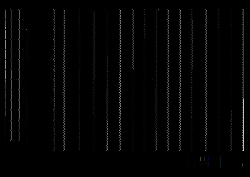 zwiększenie 130 585,56 130 585,56 130 585,56 0,00 130 585,56 0,00 po zmianach 130 585,56 130 585,56 130 585,56 0,00 130 585,56 0,00 przed zmianą 0.