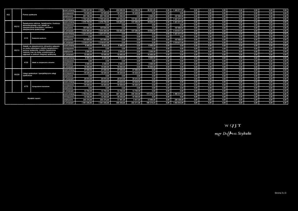 0,00 3 500,00 0,00 197 60 po zmianach 1 734 529,00 1 734 529,00 187 252,00 157 661,00 29 591,00 0,00 1 547 277,00 0,00 0,00 0,00 przed zmianą 1 476 700,00 1 476 700,00 155 683,00 137 589,00 18 094,00