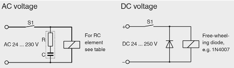 Moduły RC do ochrony przełączników Zależnie od napięcia roboczego moduły RC wolno stosować tylko zgodnie z poniższą tabelą.