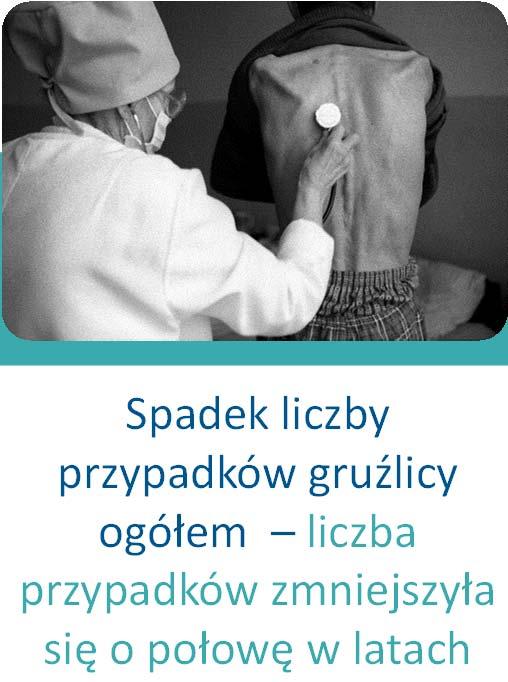 Osiągnięcia w Europejskim Regionie WHO Wzrost oczekiwanej długości życia.