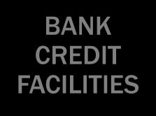 Finansowanie dłużne (nominalna wartość i zapadalność kredytów bankowych i obligacji) na dzień 30.06.2015 r.