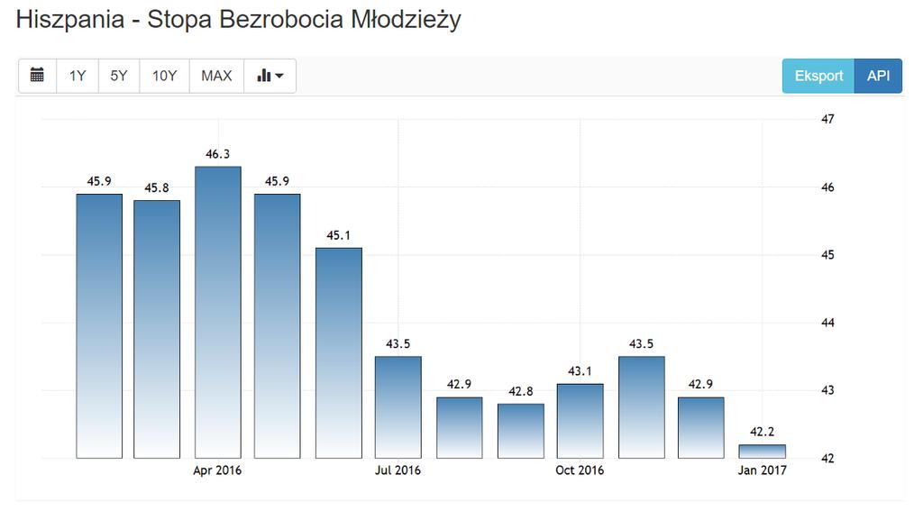 Analiza sytuacji bieżącej Problemy młodych