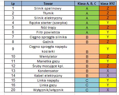 POŁĄCZENIE