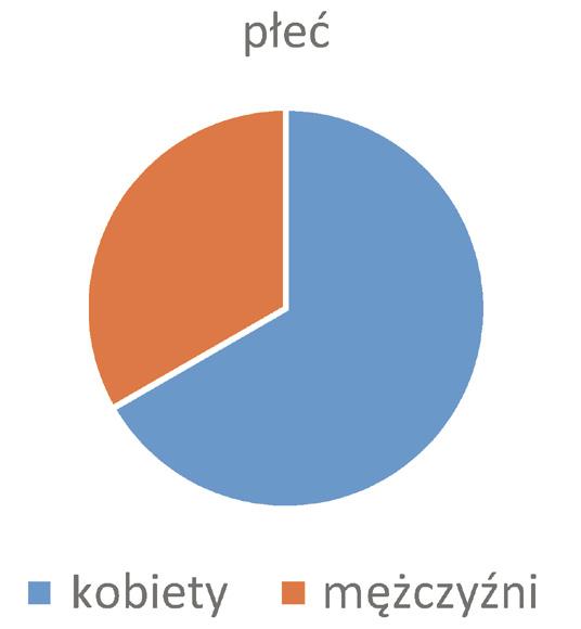 Polim Med. 2018;48(1):47 51 49 Materiał i metody Badania przeprowadzono zgodnie z zasadami i wytycznymi Deklaracji helsińskiej.