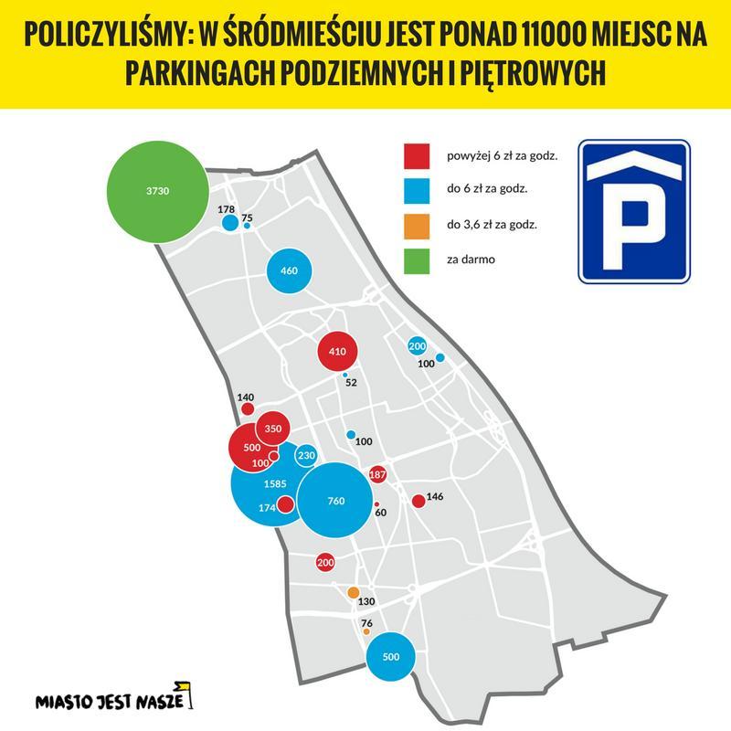 które szukają terenów pod nowe, często darmowe miejsca