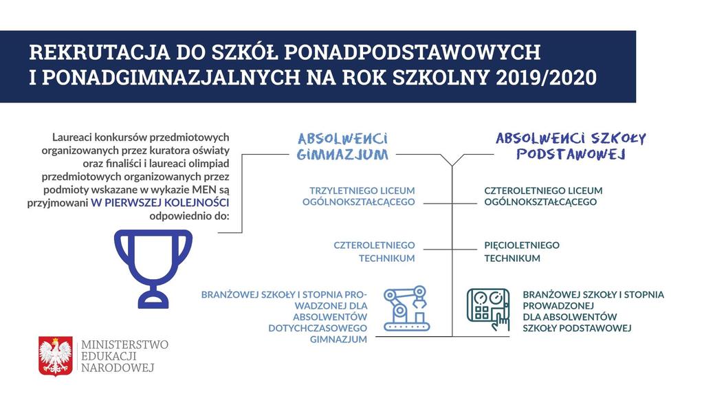 Źródło: https://men.gov.