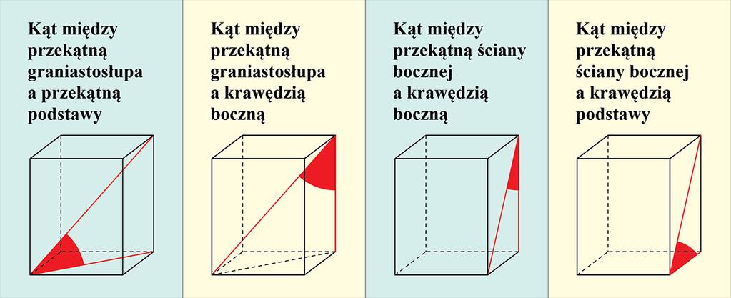 Odpowiedź: Przekątna tego graniastosłupa ma długość. ĆWICZENIE 3 Oblicz długość przekątnej dd graniastosłupa prawidłowego sześciokątnego przedstawionego na rysunku.