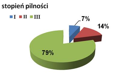 Dziennik Urzędowy Województwa Łódzkiego 13 Poz. 2362 go w Wieluniu w celu jej aktualizowania zgodnie z wynikiem przeprowadzonej oceny i określonym przepisami harmonogramem.