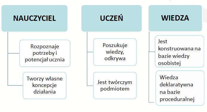 Współczesna koncepcja