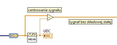 Od tablicy z danymi wyjściowymi odejmujemy składową stałą (centrowanie sygnału). 8. Wartość skuteczną sygnału (zarówno sygnału zmiennego jak i składowej stałej) można wyznaczyć za pomocą bloku RMS.