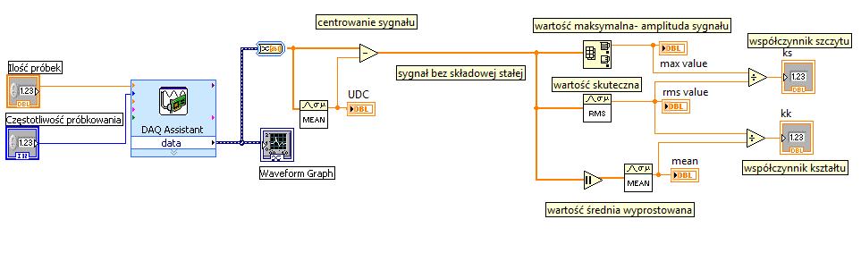 Odpowiednie parametry należy podzielić przez siebie za pomocą bloku Divide (Function Pallete, Programming, Numeric) Create/Indicator 12. Ostatecznie program powinien wyglądać tak: 13.