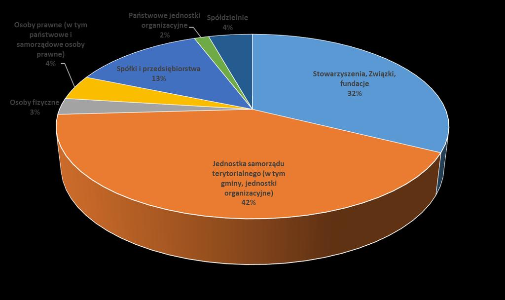 Partnerzy Sieci Lista podmiotów należąca do Sieci