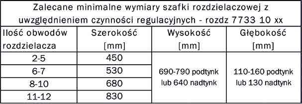 350,00 Szafka podtynkowa (szer./wys./gł.) 2-4 sekcji 450/690-790/110-160 mm 77351021 1 szt. 26 szt. 209,00 5-8 sekcji 530/690-790/110-160 mm 77351022 1 szt. 21 szt.