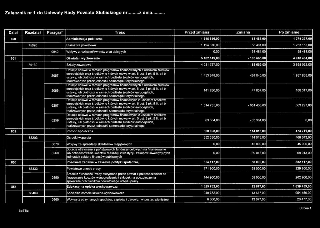 a i b ustawy, lub płatności w ramach budżetu środków europejskich, realizowanych przez jednostki samorządu terytorialnego Dotacje celowe w ramach programów finansowanych z udziałem środków