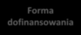 jednorodzinnym lokalu z wyodrębnioną księgą wieczystą które uzyskały zgodę na rozpoczęcie budowy jednorodzinnego