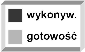 Przykłady uszeregowania bez wywłaszczeń wykonyw.