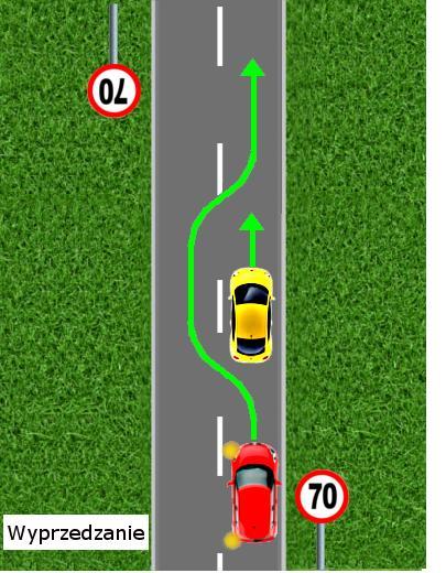 Wyprzedzanie to manewr przejeżdżania (bądź przechodzenia) obok pojazdu lub uczestnika ruchu poruszającego się w tym samym kierunku. Często mylone z wymijaniem.