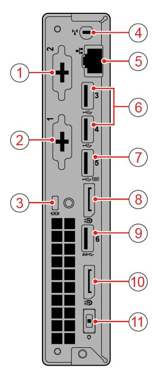 Rysunek 2. Widok z tyłu 1 Opcjonalne złącze 1 2 Opcjonalne złącze 2 3 Gniazdko mocowania linki zabezpieczającej 4 Gniazdo anteny Wi-Fi 5 Złącze Ethernet 6 Złącza USB 2.0 7 Złącze USB 2.