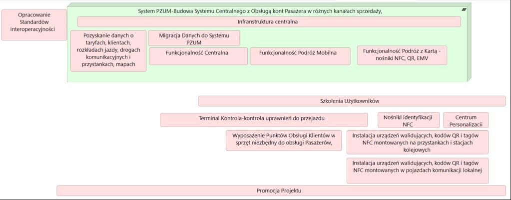 5 Harmonogram rzeczowo finansowy 5.