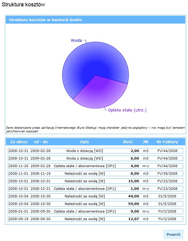 Rys. 17 Struktura kosztów Historia obciążeń Strona przedstawia listę obciążeń danego typu (woda, ścieki, opłata abonamentowa) wraz z informacjami o
