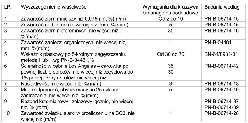 8.SPRZĘT 3. 1 OGÓLNE WYMAGANIA DOTYCZĄCE SPRZĘTU Ogólne wymagania dotyczące sprzętu podano w SST.01 Wymagania ogólne 3.