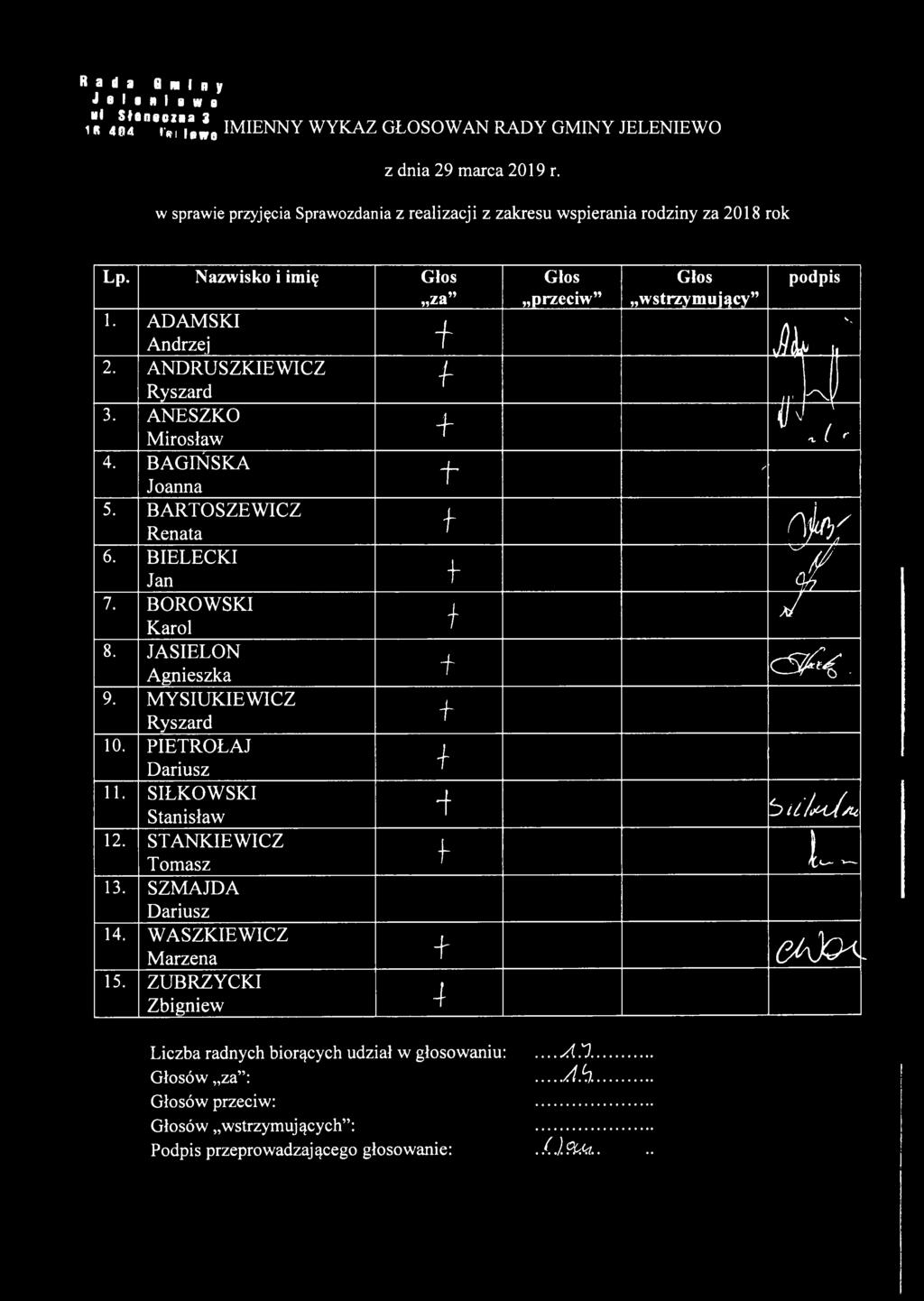 H a r a Śnmy J e I s n I s w e hi Soneczna 2 IR 404 " V " a IMIENNY WYKAZ GŁOSOWAŃ RADY GMINY JELENIEWO w sprawe przyjęca Sprawozdana z realzacj z zakresu wsperana rodzny za 2018 rok \, Andrzej A 2.