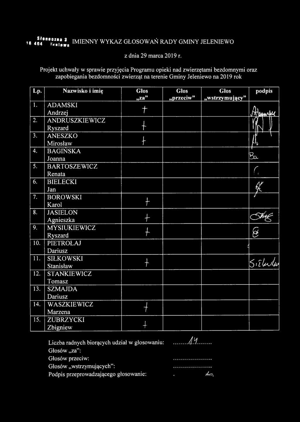 Sneozaa 3 15 4G4 l'seawe IMIENNY WYKAZ GŁOSOWAŃ RADY GMINY JELENIEWO Projek uchway w sprawe przyjęca Programu opek nad zwerzęam bezdomnym oraz zapobegana bezdomnośc zwerzą na erene Gmny Jelenewo na