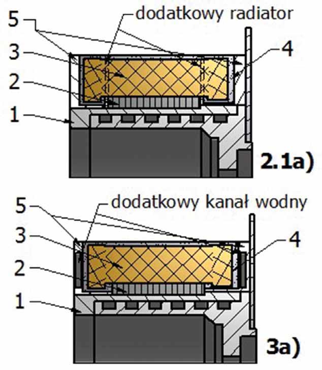 W analizie uwzględniono zarówno kształt samej konstrukcji nośnej stojana, jak również kanału płaszcza wodnego.