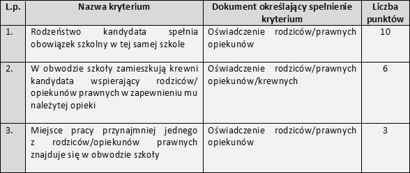 Wojkowicach: W roku szkolnym 2019/2020 naukę w klasie I szkoły podstawowej podejmują dzieci 7 letnie (urodzone w 2012r.