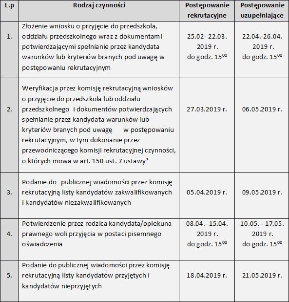 ¹ Ustawa z dnia 14 grudnia 2016 r. Prawo oświatowe (t.j. Dz. U. z 2018 r. poz. 996 z późn. zm.). Zgodnie z art. 150 ust.