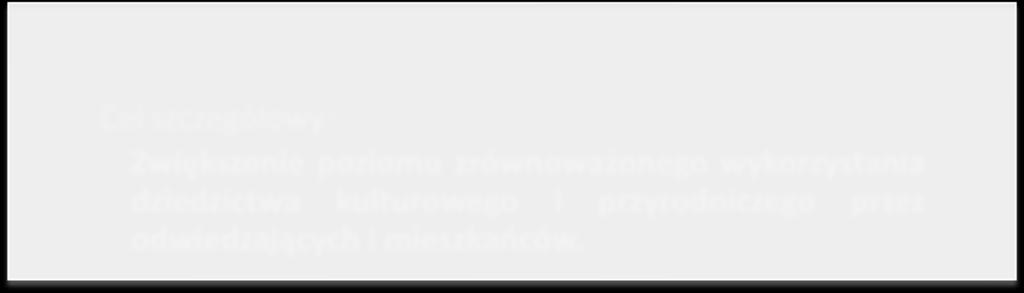 Mikroprojekty są wdrażane w ramach: 1 Osi priorytetowej: OCHRONA I ROZWÓJ DZIEDZICTWA PRZYRODNICZEGO I KULTUROWEGO OBSZARU POGRANICZA Cel szczegółowy: Zwiększenie poziomu zrównoważonego wykorzystania
