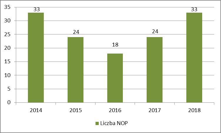 Realizacja przeprowadzonych szczepień ochronnych w ramach Programu Zdrowotnych Urzędu Miasta Siemianowice Śląskie Celem programu profilaktyki zakażeń wirusowego brodawczaka ludzkiego (HPV) jest