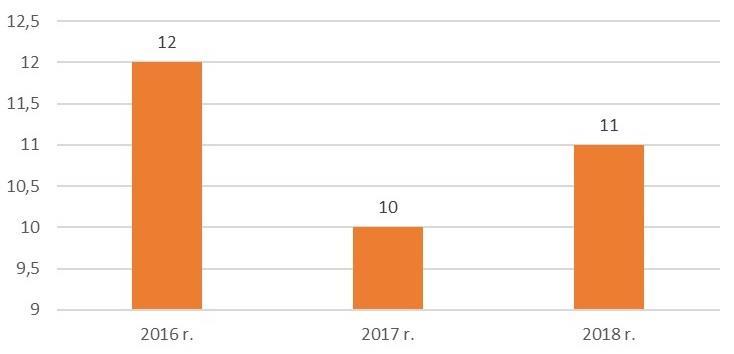 Podczas czynności kontrolnych zwracano uwagę na zastosowanie materiałów dopuszczonych do stosowania w budownictwie i posiadających aktualne atesty higieniczne.