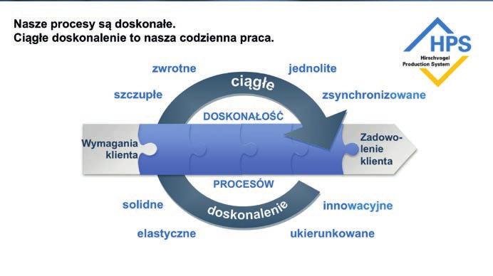 25 Ocena Systemu Zarządzania Skuteczność Systemu Zarządzania i stopień osiągania celów w odniesieniu do procesu, środowiska, energii elektrycznej jak również BHP, zgodności wyrobu i informacji