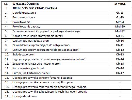 Dziennik Urzędowy Komendy Głównej Policji 6 Poz.