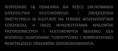 DZIEDZICTWO KULTUROWE I INFRASTRUKTURA KULTURY DZIAŁANIE VI.