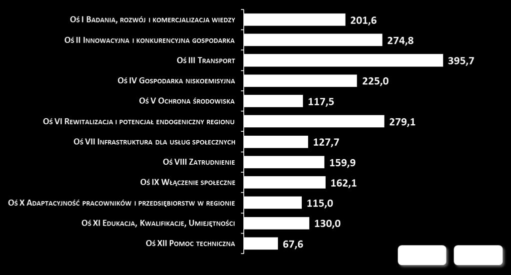 [mln EUR]