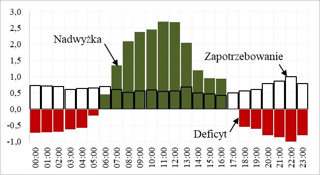 truskawki: 25 ha