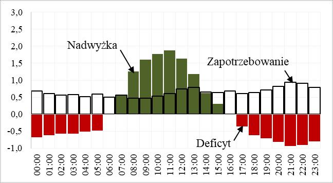 22 ha Przykłady