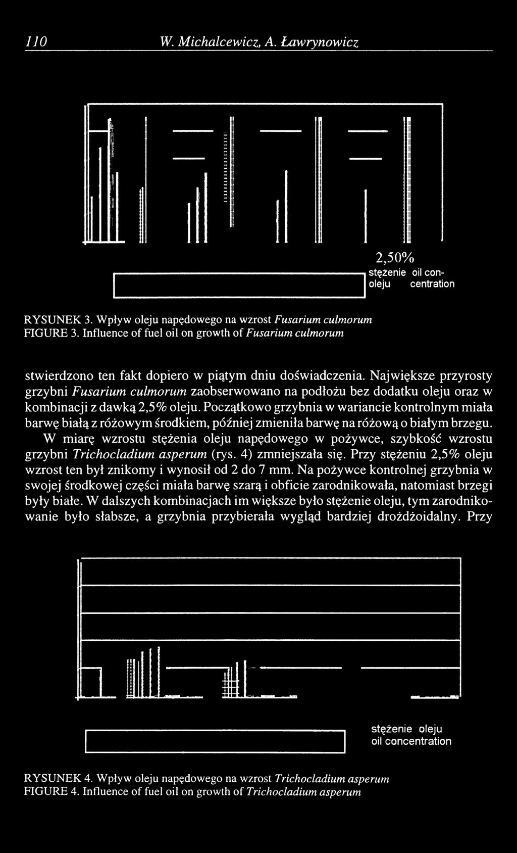 Największe przyrosty grzybni Fusarium culmorum zaobserwowano na podłożu bez dodatku oleju oraz w kombinacji z dawką 2,5% oleju.