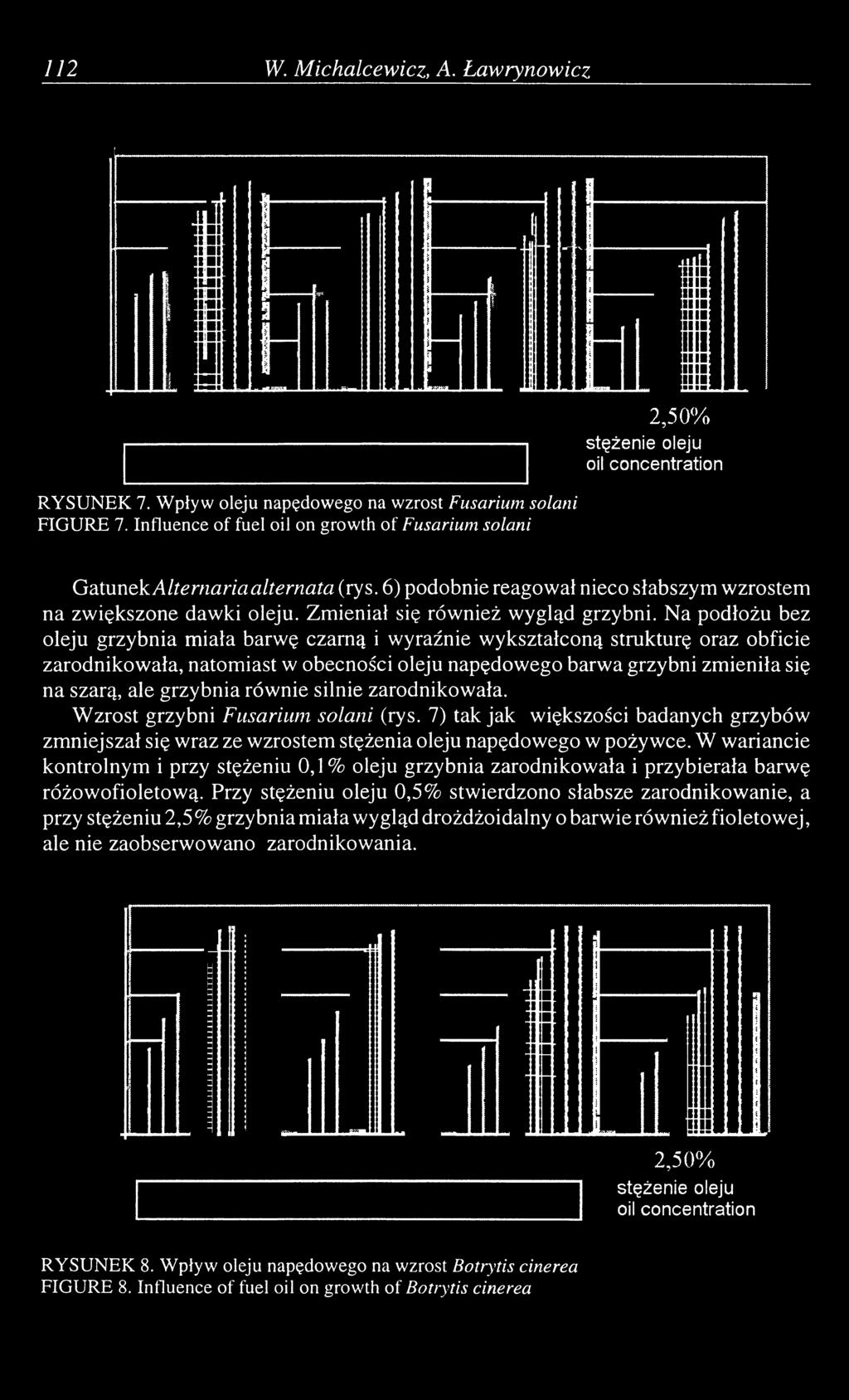 Na podłożu bez oleju grzybnia miała barwę czarną i wyraźnie wykształconą strukturę oraz obficie zarodnikowała, natomiast w obecności oleju napędowego barwa grzybni zmieniła się na szarą, ale grzybnia