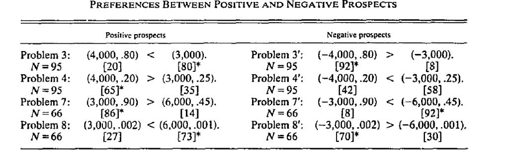 Kahneman i