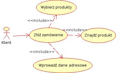 Projekt pojęciowy (A) Etap Odkrywania / Analizy: 1) określ klasy użytkowników (aktorów) 2) określ cele użytkowników (oczekiwania) 3) przeanalizuj aktualnie wykonywane