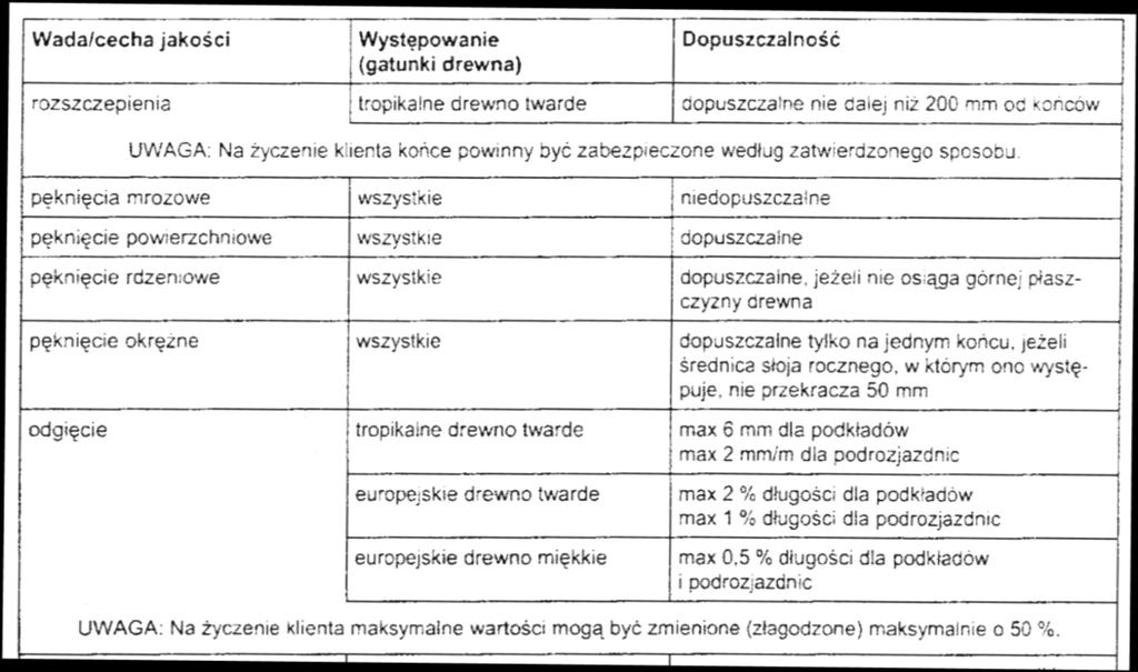 Wady i cechy jakości ( wg PN-EN