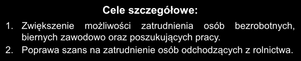 Poprawa szans na zatrudnienie osób odchodzących z rolnictwa. Typy projektów przewidziane do realizacji: 1.