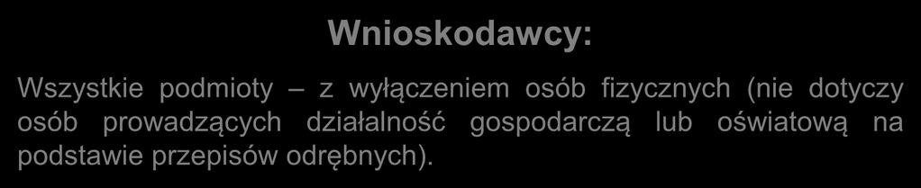 Osoby bezrobotne oraz bierne zawodowo zamierzające rozpocząć prowadzenie działalności gospodarczej w tym: a) w przypadku wsparcia bezzwrotnego (punkt