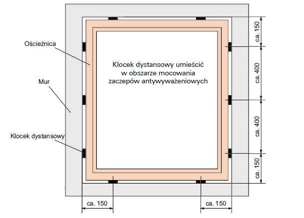 Montaż okien o podwyższonej odporności antywyważeniowej. Rys. 8.