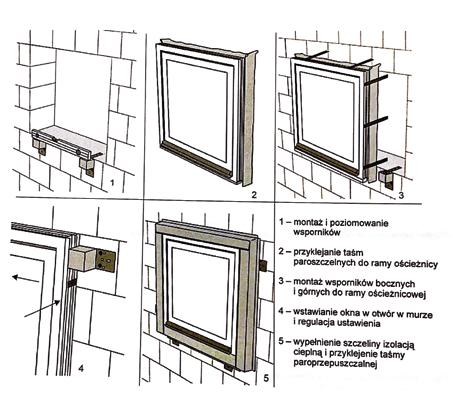 Rys. 21 1. Montaż i poziomowanie wsporników 2. Przyklejanie taśm paroszczelnych do ramy ościeżnicy 3.